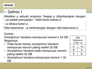 • Definisi 1
Misalkan p sebuah proposisi. Negasi p (dilambangkan dengan
¬p) adalah pernyataan “ tidak benar bahwa p”.
¬p dibaca bukan p
Nilai kebenaran ¬p bertentangan dengan nilai kebenaran p
Contoh :
Smartphone Vandana mempunyai memori ≥ 32 GB
Negasinya :
• Tidak benar bahwa smartphone Vandana
mempunyai memori paling sedikit 32 GB
• Smartphone Vandana tidak mempunyai memori
paling sedikit 32 GB
• Smartphone Vandana mempunyai memori < 32
GB
Nilai
Kebenaran
p dan ¬p
p ¬p
B S
S B
NEGASI
 