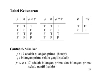 20
Tabel Kebenaran
p q p ∧ q p q p ∨ q p ∼q
T T T T T T T F
T F F T F T F T
F T F F T T
F F F F F F
Contoh 5. Misalkan
p : 17 adalah bilangan prima (benar)
q : bilangan prima selalu ganjil (salah)
p ∧ q : 17 adalah bilangan prima dan bilangan prima
selalu ganjil (salah)
 