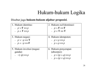 28
Hukum-hukum Logika
Disebut juga hukum-hukum aljabar proposisi.
1. Hukum identitas:
− p ∨ F ⇔ p
− p ∧ T ⇔ p
2. Hukum null/dominasi:
− p ∧ F ⇔ F
− p ∨ T ⇔ T
3. Hukum negasi:
− p ∨ ~p ⇔ T
− p ∧ ~p ⇔ F
4. Hukum idempoten:
− p ∨ p ⇔ p
− p ∧ p ⇔ p
5. Hukum involusi (negasi
ganda):
− ~(~p) ⇔ p
6. Hukum penyerapan
(absorpsi):
− p ∨ (p ∧ q) ⇔ p
− p ∧ (p ∨ q) ⇔ p
 