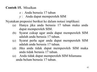 43
Contoh 15. Misalkan
x : Anda berusia 17 tahun
y : Anda dapat memperoleh SIM
Nyatakan preposisi berikut ke dalam notasi implikasi:
(a) Hanya jika anda berusia 17 tahun maka anda
dapat memperoleh SIM.
(b) Syarat cukup agar anda dapat memperoleh SIM
adalah anda berusia 17 tahun.
(c) Syarat perlu agar anda dapat memperoleh SIM
adalah anda berusia 17 tahun.
(d) Jika anda tidak dapat memperoleh SIM maka
anda tidak berusia 17 tahun.
(e) Anda tidak dapat memperoleh SIM bilamana
anda belum berusia 17 tahun.
 