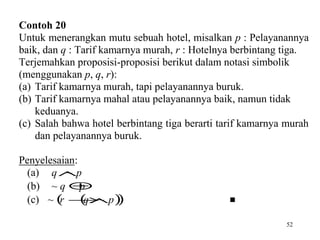 52
Contoh 20
Untuk menerangkan mutu sebuah hotel, misalkan p : Pelayanannya
baik, dan q : Tarif kamarnya murah, r : Hotelnya berbintang tiga.
Terjemahkan proposisi-proposisi berikut dalam notasi simbolik
(menggunakan p, q, r):
(a) Tarif kamarnya murah, tapi pelayanannya buruk.
(b) Tarif kamarnya mahal atau pelayanannya baik, namun tidak
keduanya.
(c) Salah bahwa hotel berbintang tiga berarti tarif kamarnya murah
dan pelayanannya buruk.
Penyelesaian:
(a) pq ~∧
(b) pq ⊕~
(c) ( )( )pqr ~~ ∧→ 
 