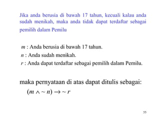 55
Jika anda berusia di bawah 17 tahun, kecuali kalau anda
sudah menikah, maka anda tidak dapat terdaftar sebagai
pemilih dalam Pemilu
m : Anda berusia di bawah 17 tahun.
n : Anda sudah menikah.
r : Anda dapat terdaftar sebagai pemilih dalam Pemilu.
maka pernyataan di atas dapat ditulis sebagai:
(m ∧ ~ n) → ~ r
 