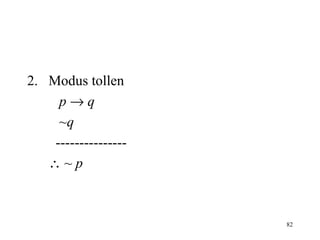 82
2. Modus tollen
p → q
~q
---------------
∴ ~ p
 