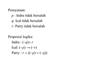 Pernyataan:
p : Indra tidak bersalah
q: Ical tidak bersalah
r: Parry tidak bersalah
Proposisi logika:
Indra : (~q)∧ r
Ical: (~p) → (~r)
Parry : r ∧ ((~p) ∨ (~q))
 