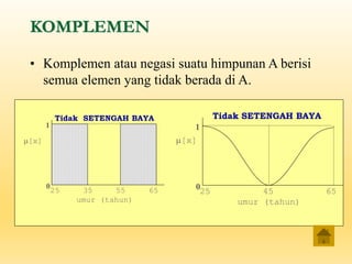 KOMPLEMEN
• Komplemen atau negasi suatu himpunan A berisi
semua elemen yang tidak berada di A.
25 35 55 65
umur (tahun)
1
0
m[x]
Tidak SETENGAH BAYA
25 45 65
umur (tahun)
1
0
m[x]
Tidak SETENGAH BAYA
 