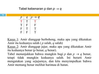 10
Tabel kebenaran p dan p q
p q p q
T T T
T F F
F T T
F F T
Kasus 1: Amir dianggap berbohong, maka apa yang dikatakan
Amir itu keduanya salah ( p salah, q salah)
Kasus 2: Amir dianggap jujur, maka apa yang dikatakan Amir
itu keduanya benar (p benar, q benar).
Tabel menunjukkan bahwa mungkin bagi p dan p q benar,
tetapi tidak mungkin keduanya salah. Ini berarti Amir
mengatakan yang sejujurnya, dan kita menyimpulkan bahwa
Amir memang benar melihat harimau di hutan.
 