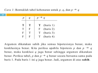 17
Cara 1: Bentuklah tabel kebenaran untuk p, q, dan p q
p q p q
T T T (baris 1)
T F F (baris 2)
F T T (baris 3)
F F T (baris 4)
Argumen dikatakan sahih jika semua hipotesisnya benar, maka
konklusinya benar. Kita periksa apabila hipotesis p dan p q
benar, maka konklusi q juga benar sehingga argumen dikatakan
benar. Periksa tabel, p dan p q benar secara bersama-sama pada
baris 1. Pada baris 1 ini q juga benar. Jadi, argumen di atas sahih.
 
