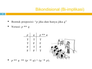 Bikondisional (Bi-implikasi)
2
Bentuk proposisi: “p jika dan hanya jika q”
Notasi: p q
p q p q
T T T
T F F
F T F
F F T
p q (p q) (q p).
 
