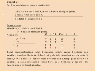 20
Contoh 3:
Periksa kesahihan argumen berikut ini:
Jika 5 lebih kecil dari 4, maka 5 bukan bilangan prima.
5 tidak lebih kecil dari 4.
5 adalah bilangan prima
Penyelesaian:
M isalkan p : 5 lebih kecil dari 4
q: 5 adalah bilangan prima.
Argumen:
p ~q
~p
q
Tabel memperlihatkan tabel kebenaran untuk kedua hipotesis dan
konklusi tersebut. Baris ke-3 dan ke-4 pada tabel tersebut adalah baris di
mana p ~q dan ~ p benar secara bersama-sama, tetapi pada baris ke-4
konklusi q salah (meskipun pada baris ke-3 konklusi q benar). Ini
berarti argumen tersebut palsu.
p q ~ q p ~q ~p
T T F F F
T F T T F
F T F T T
F F T T T
 