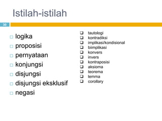 Istilah-istilah
30
 logika
 proposisi
 pernyataan
 konjungsi
 disjungsi
 disjungsi eksklusif
 negasi
 tautologi
 kontradiksi
 implikasi/kondisional
 biimplikasi
 konvers
 invers
 kontraposisi
 aksioma
 teorema
 lemma
 corollary
 