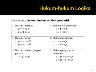 21
Disebut juga hukum-hukum aljabar proposisi.
1. Hukum identitas:
p F p
p T p
2. Hukum null/dominasi:
p F F
p T T
3. Hukum negasi:
p ~p T
p ~p F
4. Hukum idempoten:
p p p
p p p
5. Hukum involusi (negasi
ganda):
~(~p) p
6. Hukum penyerapan
(absorpsi):
p (p q) p
p (p q) p
 