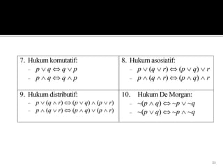 22
7. Hukum komutatif:
p q q p
p q q p
8. Hukum asosiatif:
p (q r) (p q) r
p (q r) (p q) r
9. Hukum distributif:
p (q r) (p q) (p r)
p (q r) (p q) (p r)
10. Hukum De Morgan:
~(p q) ~p ~q
~(p q) ~p ~q
 