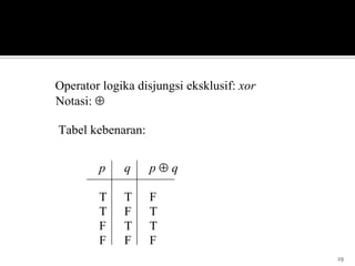 29
Operator logika disjungsi eksklusif: xor
Notasi:
Tabel kebenaran:
p q p q
T T F
T F T
F T T
F F F
 