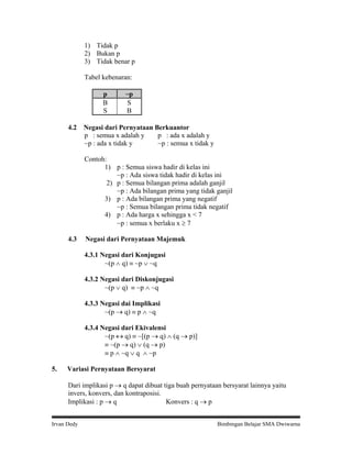 1) Tidak p
2) Bukan p
3) Tidak benar p
Tabel kebenaran:
p
B
S
4.2

~p
S
B

Negasi dari Pernyataan Berkuantor
p : semua x adalah y
p : ada x adalah y
~p : ada x tidak y
~p : semua x tidak y

Contoh:
1) p : Semua siswa hadir di kelas ini
~p : Ada siswa tidak hadir di kelas ini
2) p : Semua bilangan prima adalah ganjil
~p : Ada bilangan prima yang tidak ganjil
3) p : Ada bilangan prima yang negatif
~p : Semua bilangan prima tidak negatif
4) p : Ada harga x sehingga x < 7
~p : semua x berlaku x  7
4.3

Negasi dari Pernyataan Majemuk
4.3.1 Negasi dari Konjugasi
~(p  q)  ~p  ~q
4.3.2 Negasi dari Diskonjugasi
~(p  q)  ~p  ~q
4.3.3 Negasi dai Implikasi
~(p  q)  p  ~q
4.3.4 Negasi dari Ekivalensi
~(p  q)  ~[(p  q)  (q  p)]
 ~(p  q)  (q  p)
 p  ~q  q  ~p

5.

Variasi Pernyataan Bersyarat

Dari implikasi p  q dapat dibuat tiga buah pernyataan bersyarat lainnya yaitu
invers, konvers, dan kontraposisi.
Implikasi : p  q
Konvers : q  p
Irvan Dedy

Bimbingan Belajar SMA Dwiwarna

 