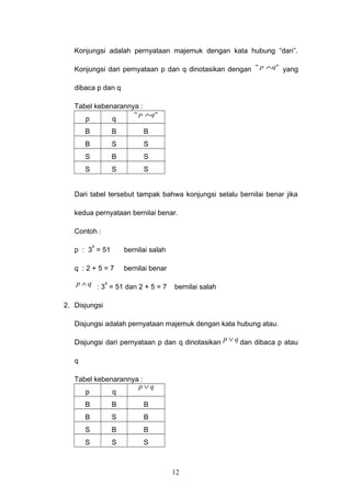Logika matematika | DOC