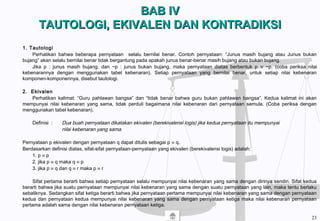 BAB IVBAB IV
TAUTOLOGI, EKIVALEN DAN KONTRADIKSITAUTOLOGI, EKIVALEN DAN KONTRADIKSI
1. Tautologi
Perhatikan bahwa beberapa pernyataan selalu bernilai benar. Contoh pernyataan: “Junus masih bujang atau Junus bukan
bujang” akan selalu bernilai benar tidak bergantung pada apakah junus benar-benar masih bujang atau bukan bujang.
Jika p : junus masih bujang, dan ~p : junus bukan bujang, maka pernyataan diatas berbentuk p ∨ ~p. (coba periksa nilai
kebenarannya dengan menggunakan tabel kebenaran). Setiap pernyataan yang bernilai benar, untuk setiap nilai kebenaran
komponen-komponennya, disebut tautologi.
2. Ekivalen
Perhatikan kalimat: “Guru pahlawan bangsa” dan “tidak benar bahwa guru bukan pahlawan bangsa”. Kedua kalimat ini akan
mempunyai nilai kebenaran yang sama, tidak perduli bagaimana nilai kebenaran dari pernyataan semula. (Coba periksa dengan
menggunakan tabel kebenaran).
Definisi : Dua buah pernyataan dikatakan ekivalen (berekivalensi logis) jika kedua pernyataan itu mempunyai
nilai kebenaran yang sama.
Pernyataan p ekivalen dengan pernyataan q dapat ditulis sebagai p ≡ q.
Berdasarkan definisi diatas, sifat-sifat pernyataan-pernyataan yang ekivalen (berekivalensi logis) adalah:
1. p ≡ p
2. jika p ≡ q maka q ≡ p
3. jika p ≡ q dan q ≡ r maka p ≡ r
Sifat pertama berarti bahwa setiap pernyataan selalu mempunyai nilai kebenaran yang sama dengan dirinya sendiri. Sifat kedua
berarti bahwa jika suatu pernyataan mempunyai nilai kebenaran yang sama dengan suatu pernyataan yang lain, maka tentu berlaku
sebaliknya. Sedangkan sifat ketiga berarti bahwa jika pernyataan pertama mempunyai nilai kebenaran yang sama dengan pernyataan
kedua dan pernyataan kedua mempunyai nilai kebenaran yang sama dengan pernyataan ketiga maka nilai kebenaran pernyataan
pertama adalah sama dengan nilai kebenaran pernyataan ketiga.
23
 
