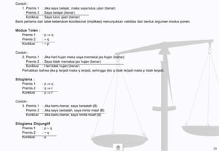 Contoh :
1. Premis 1 : Jika saya belajar, maka saya lulus ujian (benar)
Premis 2 : Saya belajar (benar)
Konklusi : Saya lulus ujian (benar)
Baris pertama dari tabel kebenaran kondisional (implikasi) menunjukkan validitas dari bentuk argumen modus ponen.
Modus Tolen :
Premis 1 : p ⇒ q
Premis 2 : ~ q
Konklusi : ~ p
Contoh :
2. Premis 1 : Jika hari hujan maka saya memakai jas hujan (benar)
Premis 2 : Saya tidak memakai jas hujan (benar)
Konklusi : Hari tidak hujan (benar)
Perhatikan bahwa jika p terjadi maka q terjadi, sehingga jika q tidak terjadi maka p tidak terjadi.
Silogisma :
Premis 1 : p ⇒ q
Premis 2 : q ⇒ r
Konklusi : p ⇒ r
Contoh :
3. Premis 1 : Jika kamu benar, saya bersalah (B)
Premis 2 : Jika saya bersalah, saya minta maaf (B)
Konklusi : Jika kamu benar, saya minta maaf (B)
Silogisma Disjungtif
Premis 1 : p ∨ q
Premis 2 : ~ q
Konklusi : p
29
 