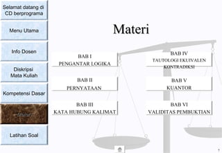 MateriMateri
BAB II
PERNYATAAN
BAB III
KATA HUBUNG KALIMAT
BAB IV
TAUTOLOGI EKUIVALEN
KONTRADIKSI
BAB I
PENGANTAR LOGIKA
BAB V
KUANTOR
BAB VI
VALIDITAS PEMBUKTIAN
Selamat datang di
CD berprograma
Menu Utama
Info Dosen
Diskripsi
Mata Kuliah
Kompetensi Dasar
MateriMateri
Latihan Soal
7
 