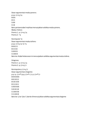 Dasar argumentasi modusponens:
p q p □(⇒┬ ) q
B B B
B S S
S B B
S S B
Baris pertamatabel implikasi menunjukkanvaliditasmodusponens.
Modus Tollens
Premis1 : p □(⇒┬ ) q
Premis2 : ~q
Kesimpulan~p
Dasar argumentasi modustollens:
p q p □(⇒┬ ) q ~p ~q
B B B S S
B S S S B
S B B B S
S S B B B
Baris ke-4tabel kebenaranini menunjukkanvaliditasargumentasi modustollens.
Silogisme
Premis1 : p □(⇒┬ ) q
Premis2 : q □(⇒┬ ) r
Kesimpulanq □(⇒┬ ) r
Dasar argumentasi silogisme:
p q r p □(⇒┴ ) q q □(⇒┴□) r p □(⇒┴ ) r
B B B B B B
B B S B S S
B S B S B B
B S S S B S
S B B B B B
S B S B S B
S S B B B B
S S S B B B
Baris ke-1,ke-5,ke-7,danke-8menunjukkanvaliditasargumentasi silogisme
 