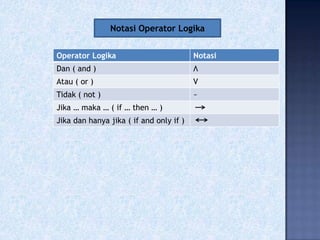 Logika matematika 1 | PPTX