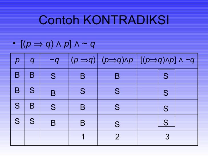 Logika Matematika2