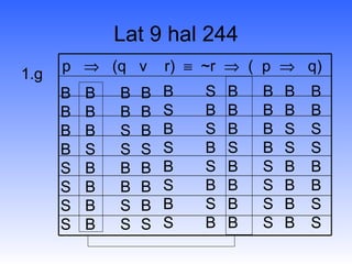 Lat 9 hal 244 1.g BBBBSSSS BSBSBSBS BBSSBBSS BBSSBBSS BBBSBBBS SBSBSBSB BBBBSSSS BBBSBBBB BBSSBBBB BBBSBBBB p     (q  v  r)     ~r     (  p     q) 