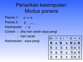 Penarikan kesimpulan: Modus ponens Premis 1 :   p    q Premis 2 :  p  Kesimpulan    q Contoh : - Jika hari cerah saya pergi   -  hari cerah Kesimpulan : saya pergi B S B B B S S S B B B B S  S  S  S  S  B  S  B  B  S  B  S  B  B  B  B [(p     q  )  ^  p]     q  