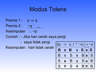 Modus Tolens Premis 1 :   p    q Premis 2 :  ~q  Kesimpulan    ~p Contoh : - Jika hari cerah saya pergi   -  saya tidak pergi Kesimpulan : hari tidak cerah B S B B S S S B B B B B S  S  B  B S  B  S  B B  S  B  S  B  B  S  S [(p     q  )  ^  ~q ]    ~p 