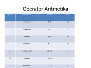 Logika_Operand_Operator_Aritmetika_Operasi_Logika.pptx