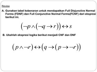 Review
A. Gunakan tabel kebenaran untuk mendapatkan Full Disjunctive Normal
Forms (FDNF) dan Full Conjunctive Normal Forms(FCNF) dari ekspresi
berikut ini.
 
 
p q r s
    
B. Ubahlah ekspresi logika berikut menjadi CNF dan DNF
   
 
p r q p r
   
 