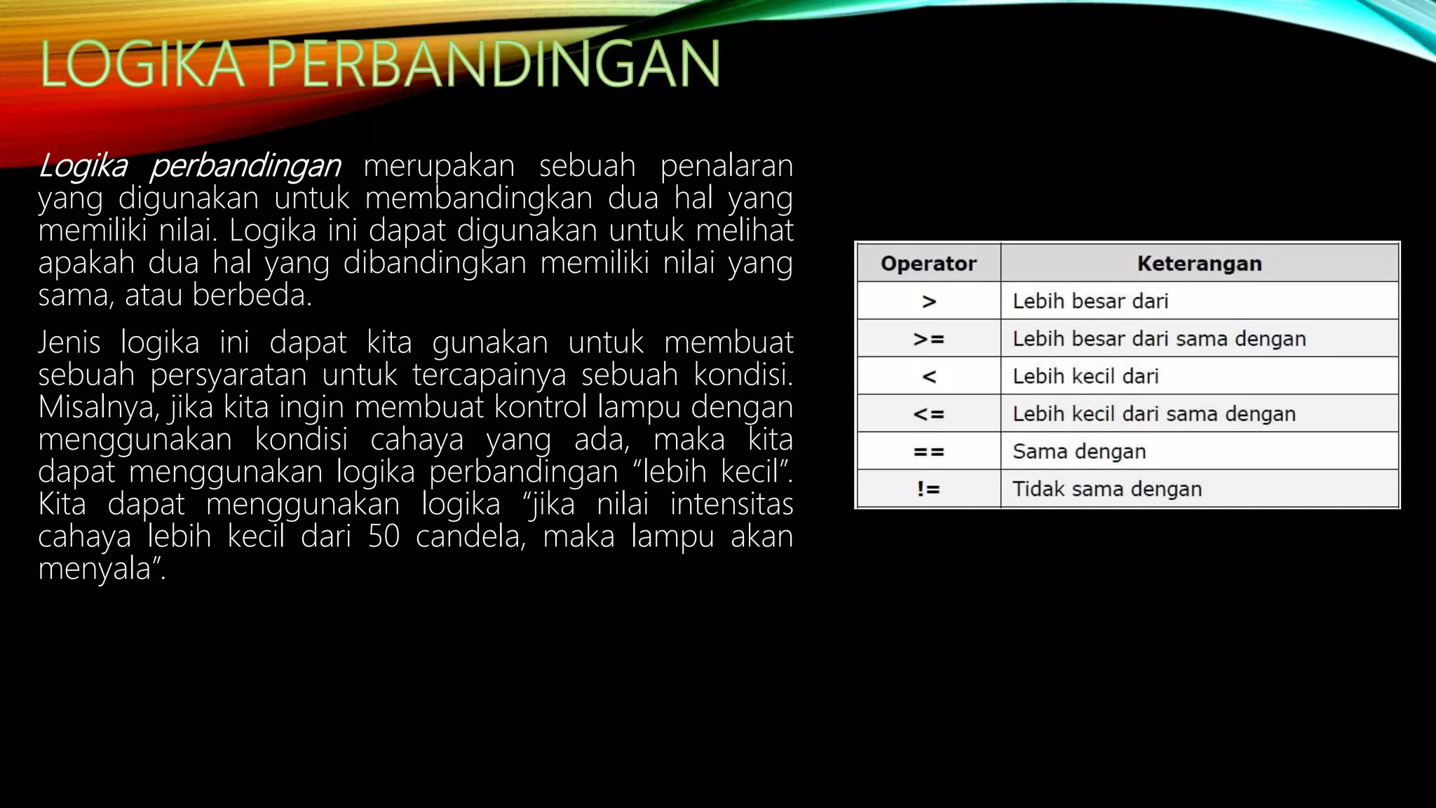 Logika pemrograman | PPSX