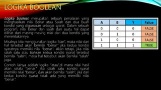 Logika boolean merupakan sebuah penalaran yang
menghasilkan nilai Benar atau Salah dari dua buah
kondisi yang digunakan sebagai syarat. Dalam sebuah
program, nilai benar dan salah dari suatu hal dapat
dilihat dari masing-masing nilai dari dua kondisi yang
menentukannya.
Misalnya kita menggunakan logika “dan”, maka nilai dari
hal tersebut akan bernilai “benar” jika kedua kondisi
syaratnya memiliki nilai “benar”. Akan tetapi, jika nilai
salah satu atau bahkan kedua kondisi syarat tersebut
bernilai “salah”, maka hal tersebut akan bernilai “salah”
juga.
Contoh lainya adalah logika “atau”,di mana nilai hasil
akan selalu “benar” jika salah satu kondisi syarat
memiliki nilai “benar”, dan akan bernilai “salah”, jika dari
kedua kondisi syarat tidak ada yang memiliki nilai
“benar”.
 