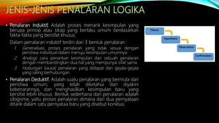 • Penalaran Induktif, Adalah proses menarik kesimpulan yang
berupa prinsip atau sikap yang berlaku umum berdasarkan
fakta-fakta yang bersifat khusus.
Dalam penalaran induktif terdiri dari 3 bentuk penalaran :
1. Generalisasi, proses penalaran yang tidak sesuai dengan
peristiwa individual dalam menuju kesimpulan umumnya.
2. Analogi, cara penarikan kesimpulan dari sebuah penalaran
dengan membandingkan dua hal yang mempunyai sifat sama.
3. Hubungan kausal, penalaran yang didapat dari gejala-gejala
yang saling berhubungan.
• Penalaran Deduktif, Adalah suatu penalaran yang bermula dari
peristiwa umum, yang telah diketahui dan diyakini
kebenarannya, dan menghasilkan kesimpulan baru yang
bersifat lebih khusus. Bentuk sederhana dari penalaran adalah
silogisme, yaitu proses penalaran dimana dari dua pernyataan
ditarik dalam satu pernyataa baru yang disebut konklusi.
 