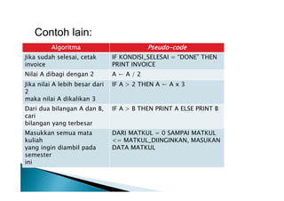 Koding Logika Angka Logika pemrograman hand out | PDF