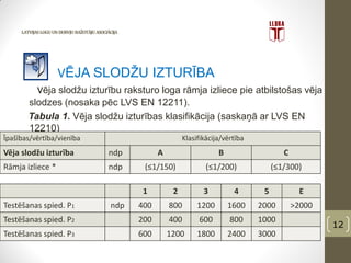 Logu izvēle un montāža | PDF