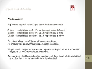 Logu izvēle un montāža | PDF