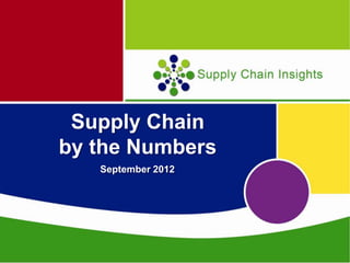 Supply Chain
by the Numbers
   September 2012
 