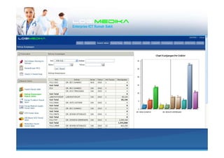 LogiLogiLogiLogimedikamedikamedikamedika
Enterprise ICT Rumah Sakit
 