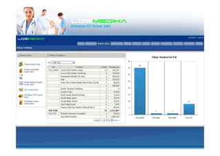 LogiLogiLogiLogimedikamedikamedikamedika
Enterprise ICT Rumah Sakit
 