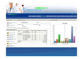 LogiLogiLogiLogimedikamedikamedikamedika
Enterprise ICT Rumah Sakit
 