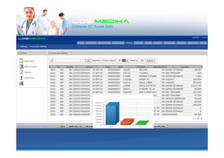 LogiLogiLogiLogimedikamedikamedikamedika
Enterprise ICT Rumah Sakit
 