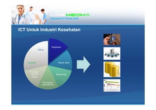 LogiLogiLogiLogimedikamedikamedikamedika
Enterprise ICT Rumah Sakit
ICT Untuk Industri Kesehatan
RegistrasiRegistrasi
Rawat JalanRawat Jalan
Rawat InapRawat Inap
Penunjang /
Laboratorium
Penunjang /
Laboratorium
Farmasi /
Logisitik/
Apotik
Farmasi /
Logisitik/
Apotik
AsuransiAsuransi
BillingBilling
 