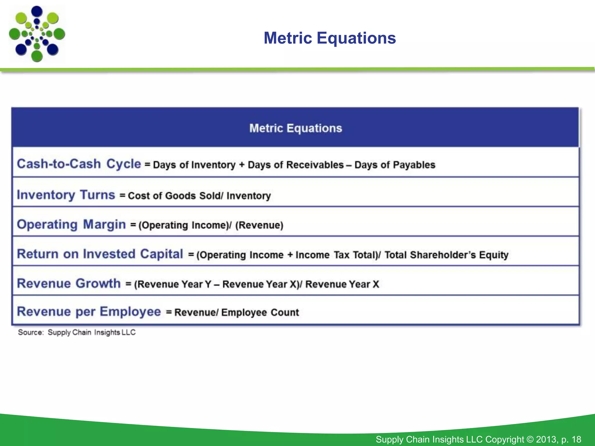 Supply Chain Insights LLC Copyright © 2013, p. 18
Metric Equations
 