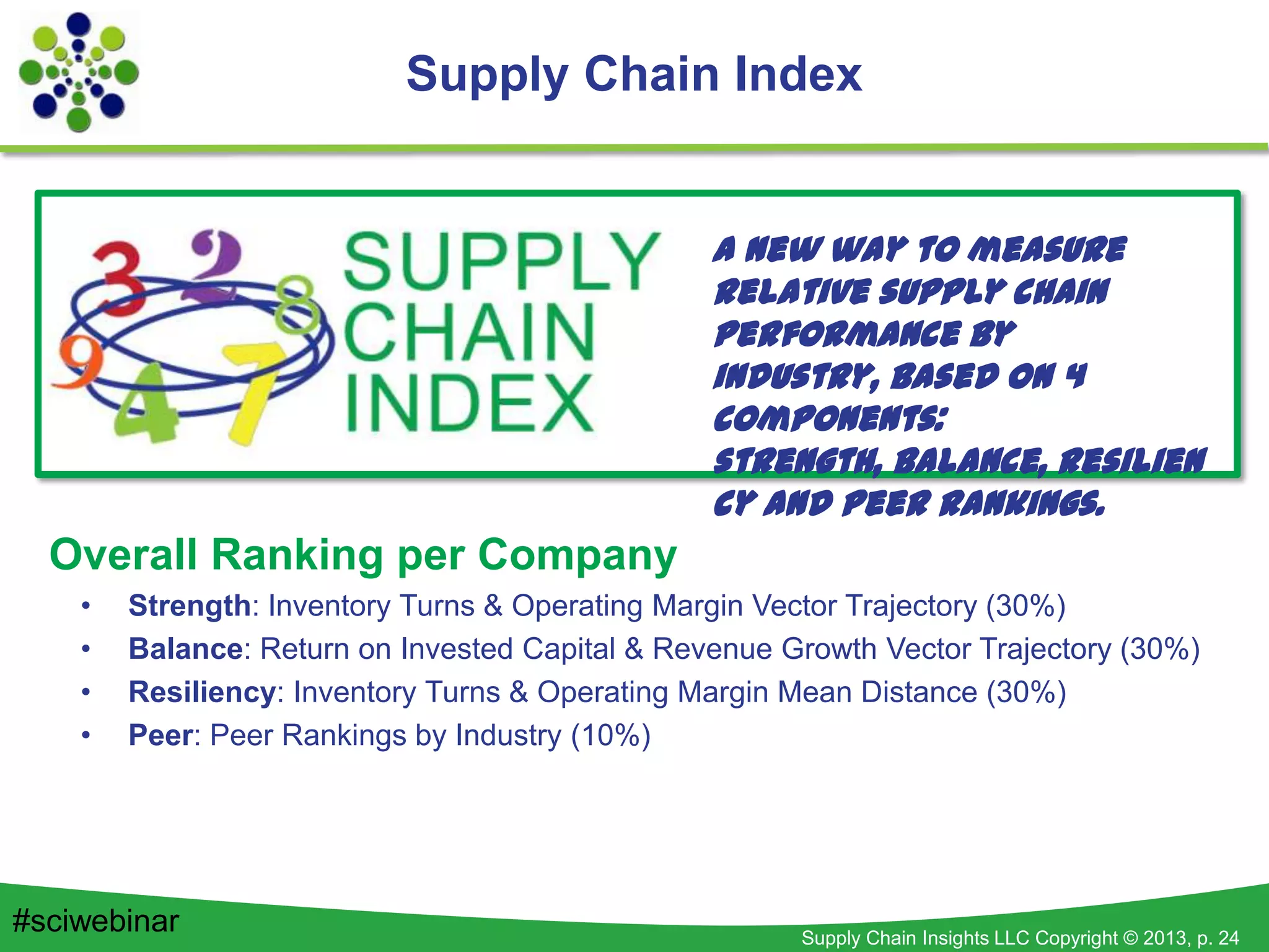Supply Chain Insights LLC Copyright © 2013, p. 24
Overall Ranking per Company
• Strength: Inventory Turns & Operating Margin Vector Trajectory (30%)
• Balance: Return on Invested Capital & Revenue Growth Vector Trajectory (30%)
• Resiliency: Inventory Turns & Operating Margin Mean Distance (30%)
• Peer: Peer Rankings by Industry (10%)
The Supply Chain Index
A new way to measure
relative supply chain
performance by
industry, based on 4
components:
strength, balance, resilien
cy and peer rankings.
Supply Chain Index
#sciwebinar
 