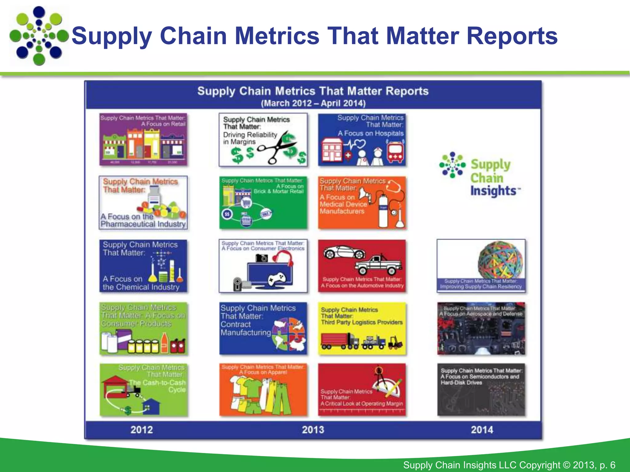Supply Chain Insights LLC Copyright © 2013, p. 6
Supply Chain Metrics That Matter Reports
 