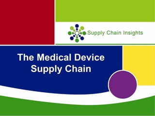 The Medical Device
Supply Chain
 