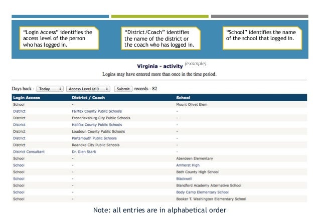 Indistar For State Level Login Activity
