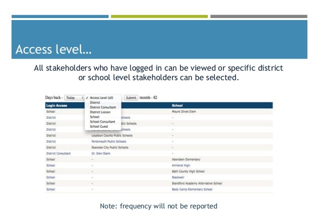 Indistar For State Level Login Activity
