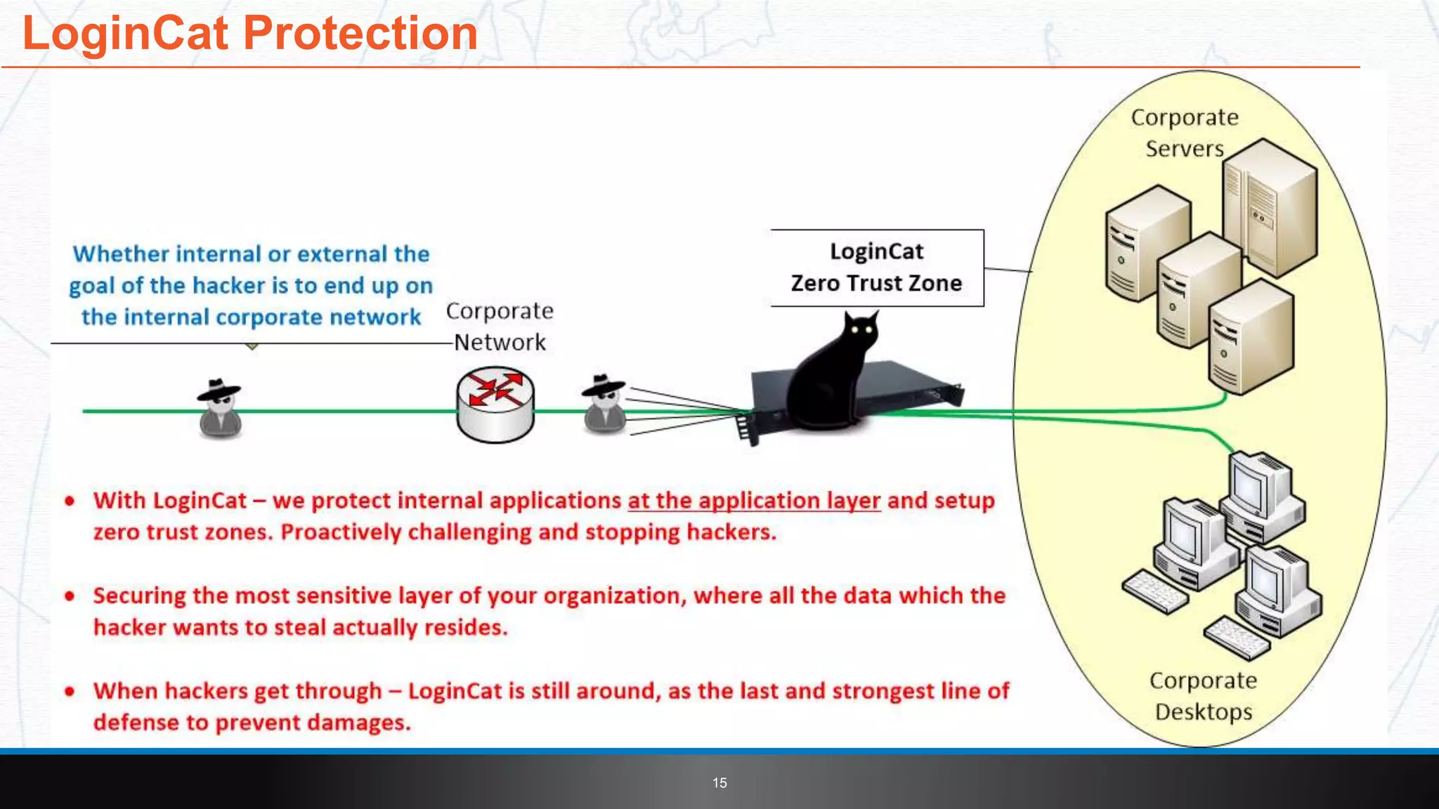 LoginCat Protection
15
 