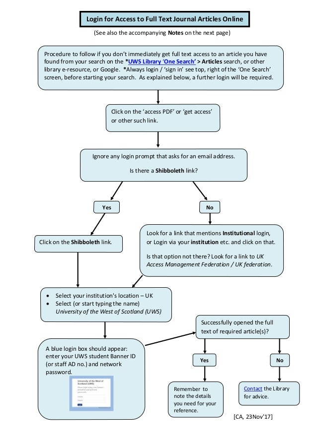 Login For Getting Full Text Articles Flowchart